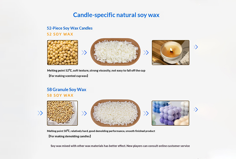 Cire de bougie DIY multi-types – soja, cire d’abeille, noix de coco et paraffine